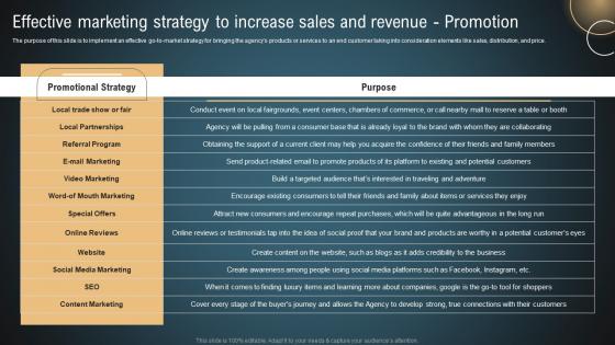 Transportation And Logistics Effective Marketing Strategy To Increase Sales And Revenue BP SS