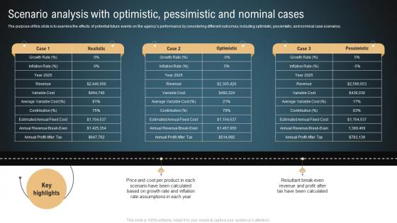 Transportation And Logistics Scenario Analysis With Optimistic Pessimistic BP SS