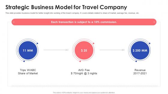 Travelling platform investor pitch deck strategic business model for travel company