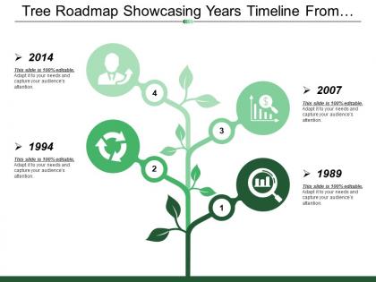 Tree roadmap showcasing years timeline from 1989 to 2018 using leafs