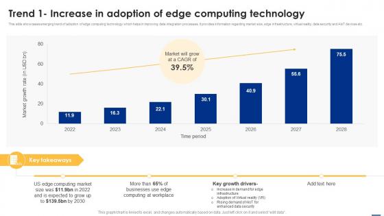 Trend 1 Increase In Adoption Of Edge Computing Big Data Analytics Applications Data Analytics SS