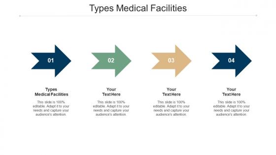 Types medical facilities ppt powerpoint presentation portfolio grid cpb