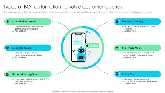 Types Of Bot Automation To Solve Customer Queries