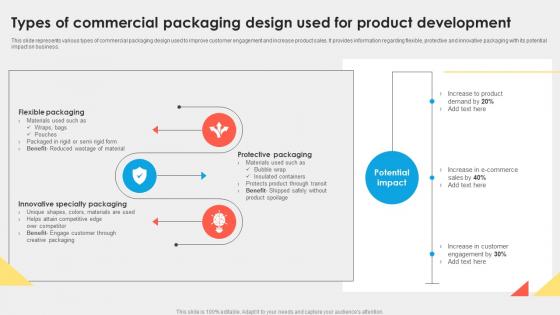 Types Of Commercial Packaging Design Used For Product Development