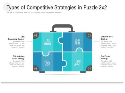 Types of competitive strategies in puzzle 2x2