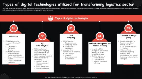 Types Of Digital Technologies Utilized For Transforming Logistics Sector