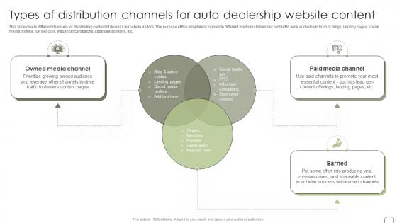 Types Of Distribution Channels For Auto Dealership Guide To Dealer Development Strategy SS