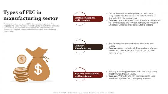 Types Of FDI In Manufacturing Sector Complete Guide Empower