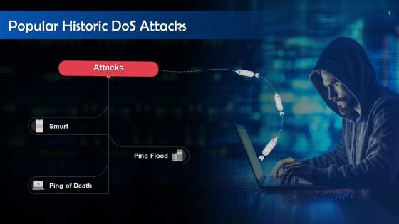 Types Of Historic Dos Attacks Training Ppt