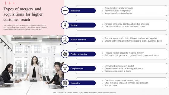 Types Of Mergers And Acquisitions For Higher Customer Reach