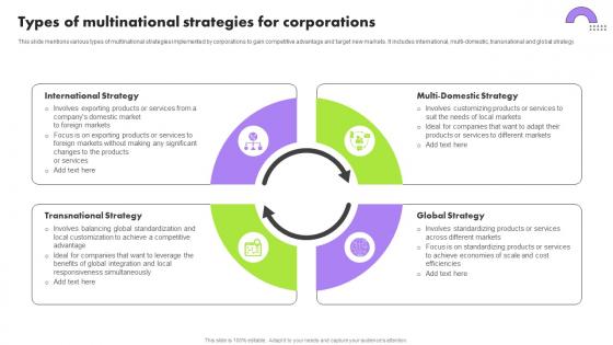 Types Of Multinational Strategies For Corporations Multinational Strategy For Organizations Strategy SS