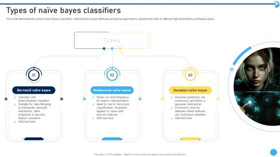 Types Of Naive Bayes Classifiers Supervised Machine Learning ML SS