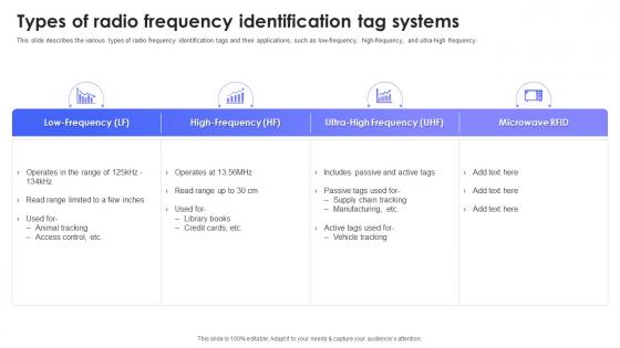 Types Of Radio Frequency Identification Tag Systems