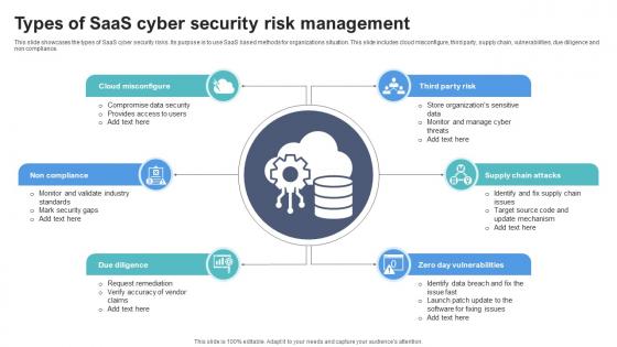 Types Of SaaS Cyber Security Risk Management