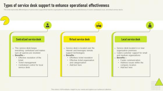 Types Of Service Desk Support To Enhance Comprehensive Guide For Deployment Strategy SS V