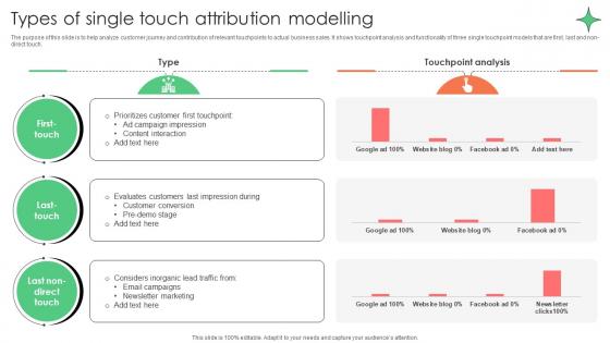 Types Of Single Touch Attribution Modelling