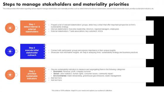 Ultimate Guide To Handle Business Steps To Manage Stakeholders And Materiality Priorities