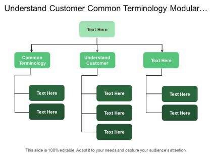 Understand customer common terminology modular organization management objective