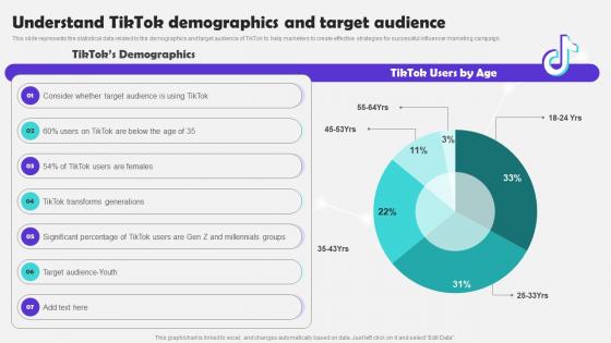 Understand Tiktok Demographics And Target Tiktok Marketing Campaign To Increase