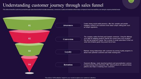 Understanding Customer Journey Through Sales Funnel Bread Bakery Business Plan BP SS