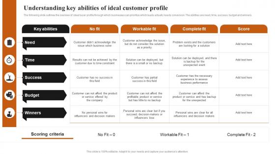 Understanding Key Abilities Of Ideal Customer Achieving Higher ROI With Brand Development