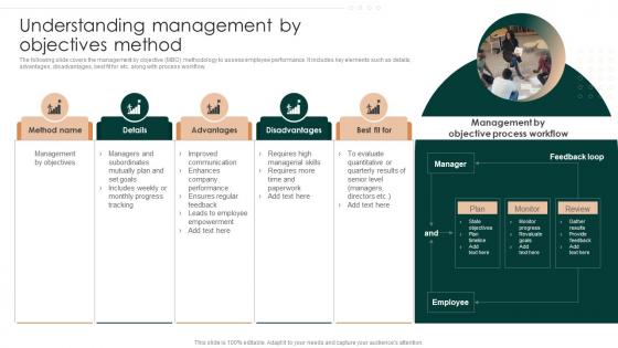 Understanding Management By Objectives Method Successful Employee Performance