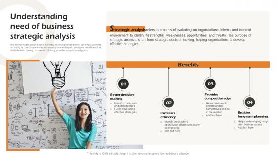 Understanding Need Of Business Strategic Analysis Business Strategic Analysis Strategy SS V