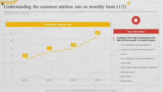 Understanding The Customer Attrition Rate On Monthly Basis Churn Management Techniques