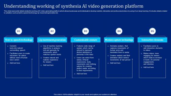 Understanding Working Of Synthesia Ai Video Generation Implementing Synthesia AI SS V