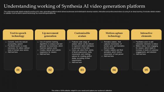 Understanding Working Of Synthesia AI Video Generation Synthesia AI Text To Video AI SS V