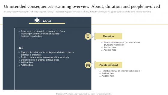 Unintended Consequences Scanning Overview About Duration Ethical Tech Governance Playbook