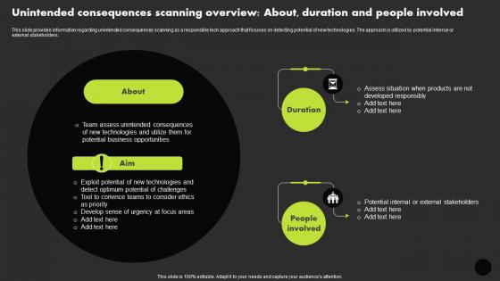 Unintended Consequences Scanning Overview About Duration Manage Technology Interaction With Society Playbook