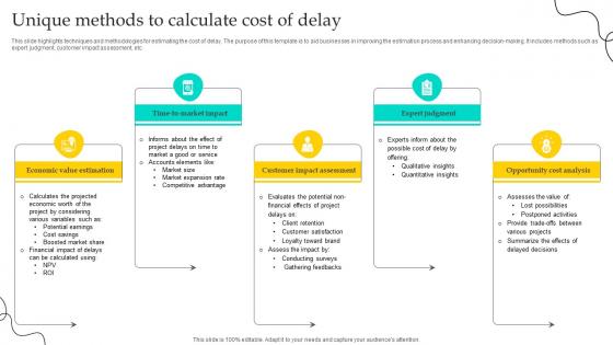 Unique Methods To Calculate Cost Of Delay