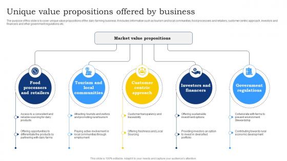 Unique Value Propositions Offered By Business Dairy Farming Business Plan BP SS