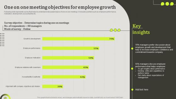 Upward Communication To Increase Employee One On One Meeting Objectives For Employee