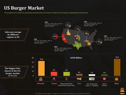 Us burger market business pitch deck for food start up ppt portfolio visual aids