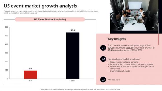 Us Event Market Growth Analysis Corporate Event Management Business Plan BP SS