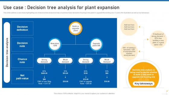 Use Case Decision Tree Analysis For Plant Expansion Use Of Predictive Analytics In Modern Data Analytics SS