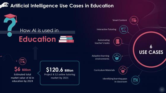 Use Cases Of Artificial Intelligence In Education Training Ppt