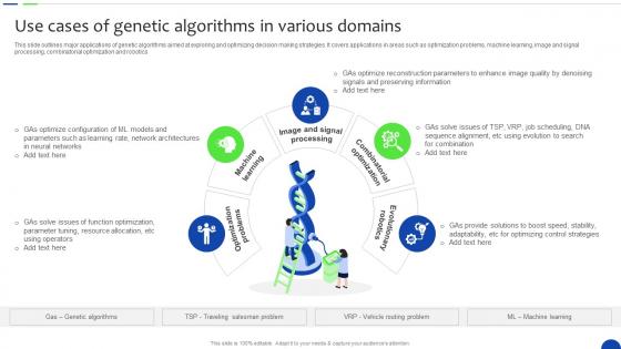 Use Cases Of Genetic Algorithms In Various Unlocking The Power Of Prescriptive Data Analytics SS