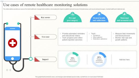 Use Cases Of Remote Healthcare Monitoring Solutions