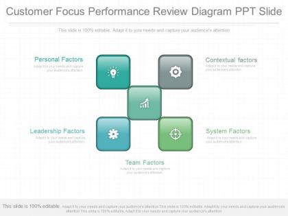 Use customer focus performance review diagram ppt slide