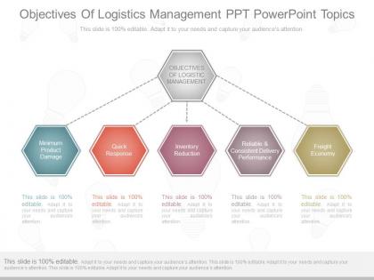 Use objectives of logistics management ppt powerpoint topics