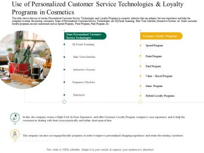 Use of personalized customer application latest trends enhance profit margins