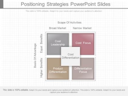 Use positioning strategies powerpoint slides