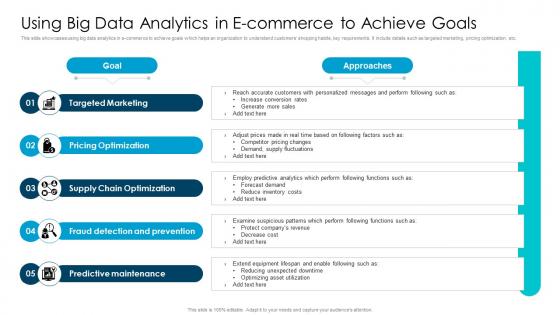 Using Big Data Analytics In E Commerce To Achieve Goals