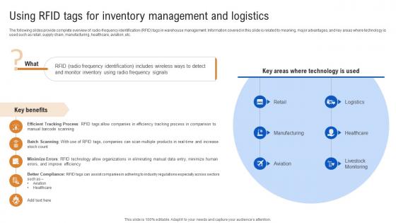 Using RFID Tags For Inventory Management How IoT In Inventory Management Streamlining IoT SS