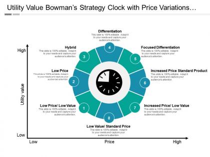 Utility value bowman s strategy clock with price variations and icons