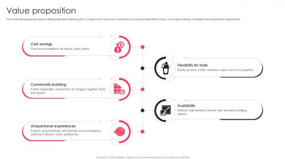 Value Proposition Airbnb Business Model BMC SS