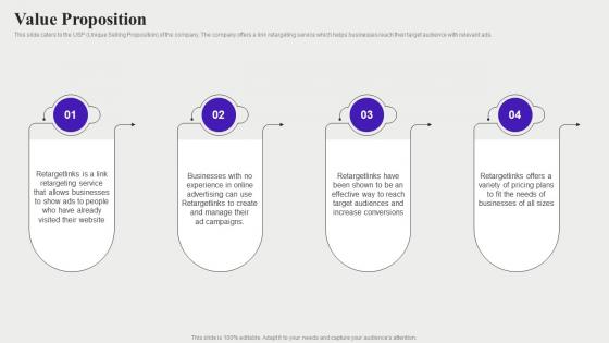 Value Proposition Audience Targeting Solution Investor Funding Elevator Pitch Deck